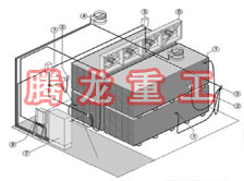 指接板烘干設備、指接板干燥設備、指接板烘干機、指接板干燥機、木工板烘干設備、木工板干燥設備...